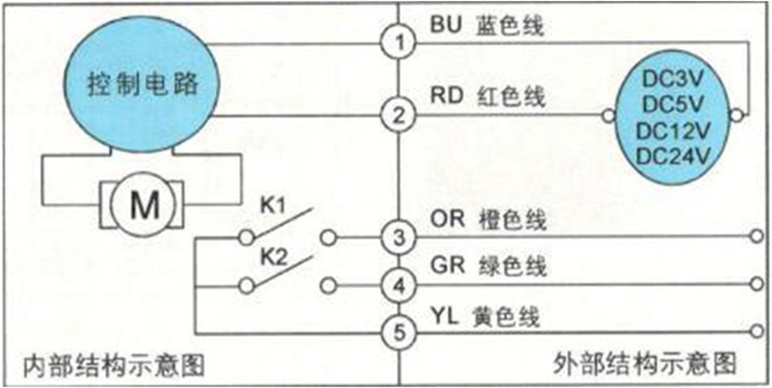 大口徑IC卡智能水表為何要選用蝶閥？
