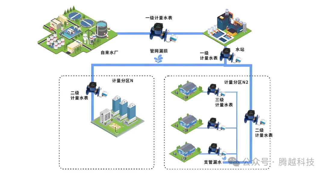 漏損管理系統(tǒng)